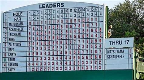 dp golf leaderboard